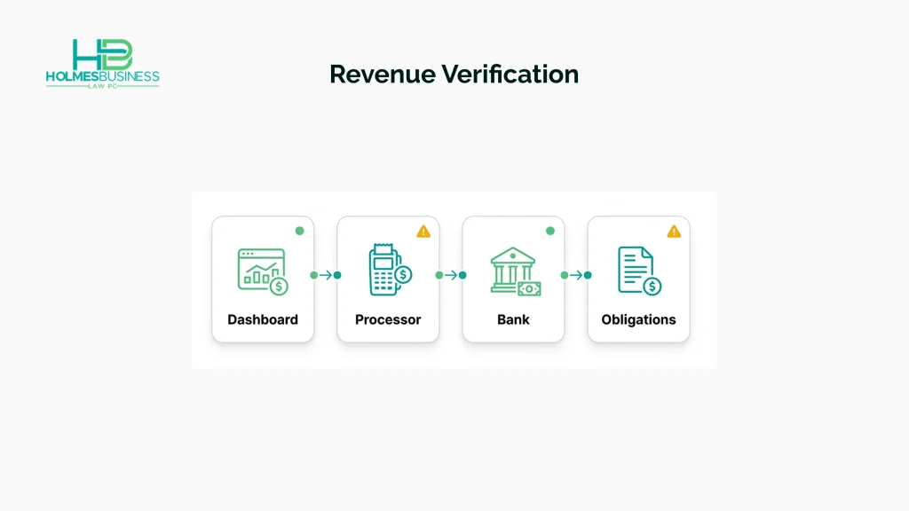 Learn how to buy an online business and verify its domain, code, accounts, contracts, data, revenue, and transfer rights.