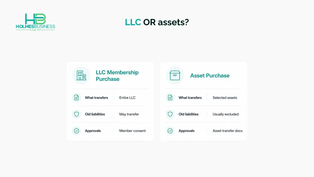A side-by-side comparison of buying Pennsylvania LLC membership interests versus purchasing selected business assets.