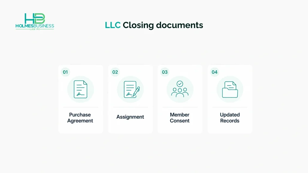A four-document LLC purchase closing stack showing the purchase agreement, assignment, member consent, and updated company records.