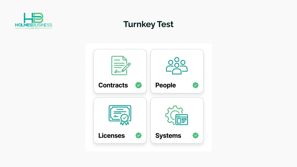 A checklist testing whether an existing business is truly turnkey.