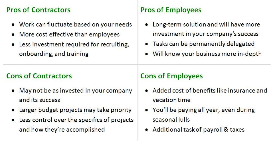 pros and cons of employees vs contractors 1 orig